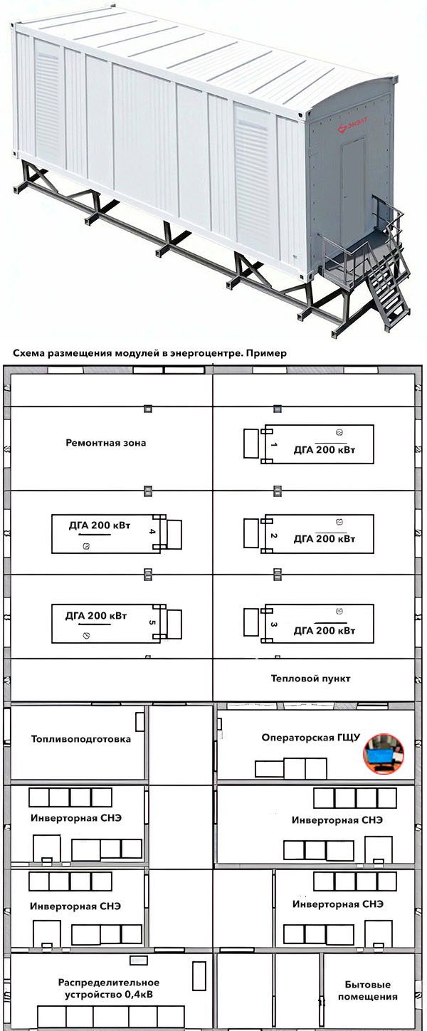 Энергоцентр тип ЭНЭЛТ.200